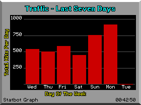 Graphical Statistics Image