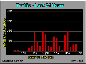 Graphical Statistics Image