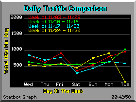 Graphical Statistics Image