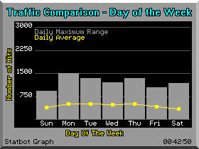 Graphical Statistics Image
