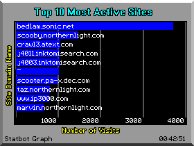 Graphical Statistics Image