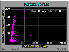 Graphical Statistics Image