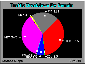 Graphical Statistics Image