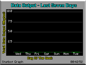 Graphical Statistics Image